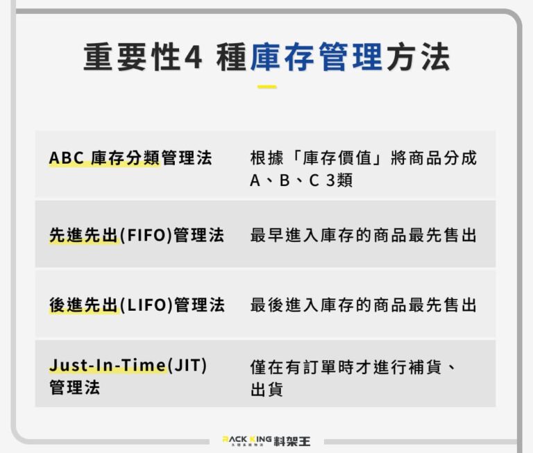 庫存管理怎麼做?企業必知的庫存管理攻略,讓你精準掌握存貨! - 久穩系統物流