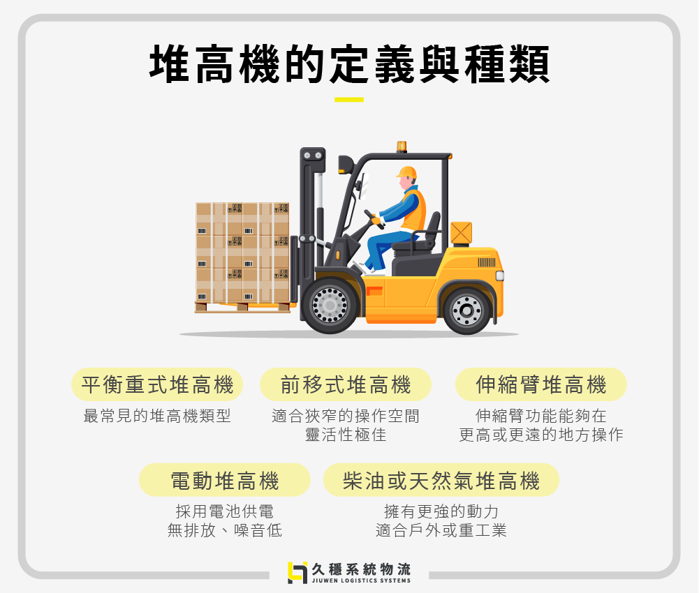 堆高機的定義與種類