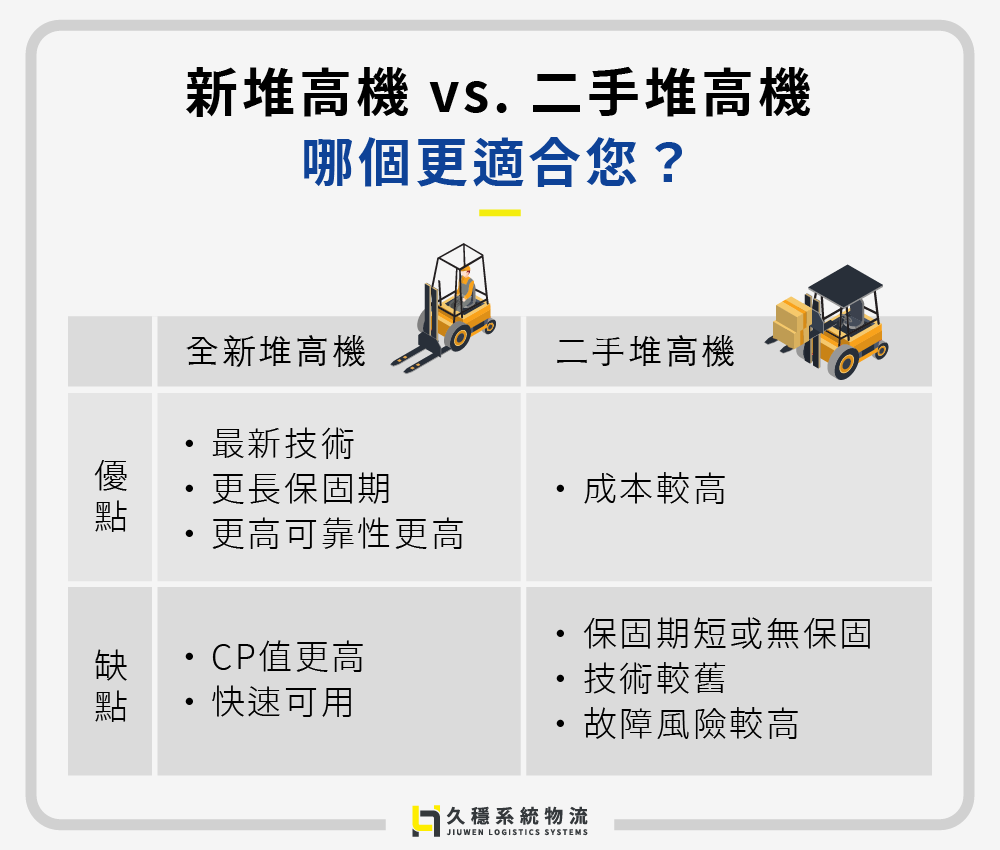 全新堆高機 vs. 二手堆高機：哪個更適合您？